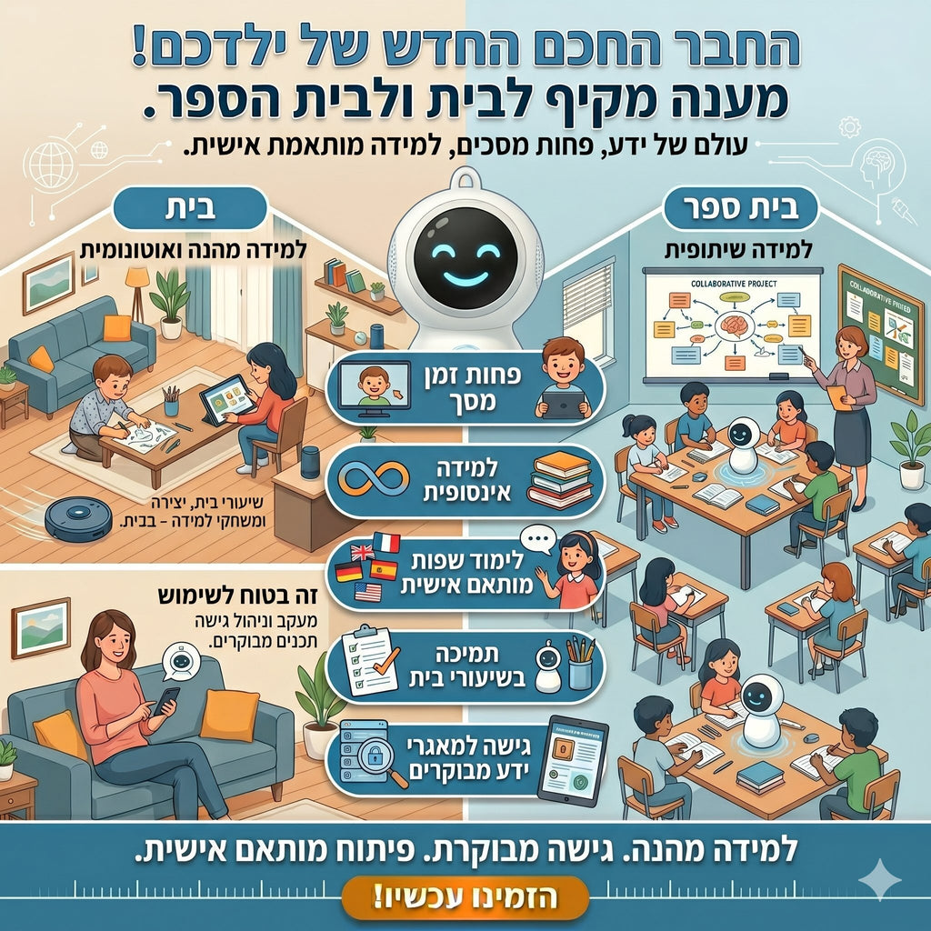 רובוט חכם לילדים - החבר הדיגיטלי שמדבר, מקשיב ומלמד