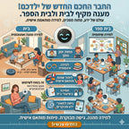 רובוט חכם לילדים - החבר הדיגיטלי שמדבר, מקשיב ומלמד